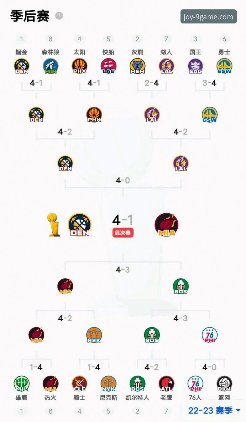 九游游戏攻略对比 掌握NBA季后赛观赛技巧:从尼克斯队史级大胜看赛事分析必备知识