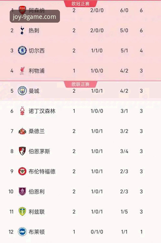 九游免费下载安卓版 英超五月积分榜深度评测——阿森纳领跑背后的数据密码